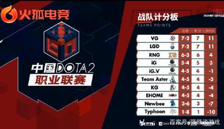 为期数月的 为期数月的